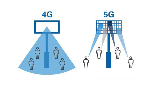 中國 4G 時代建造的基站，在 5G 時代會不會變成一堆廢鐵？