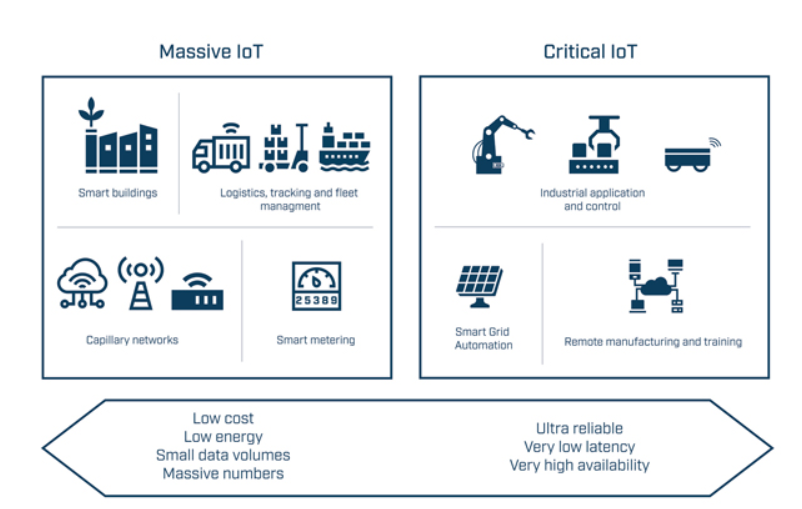 是時(shí)候轉(zhuǎn)向無(wú)線了嗎？| 專家視點(diǎn)