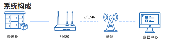 快遞柜聯(lián)網.png