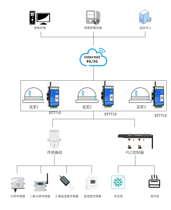 5g工業(yè)路由器 5g工業(yè)路由器