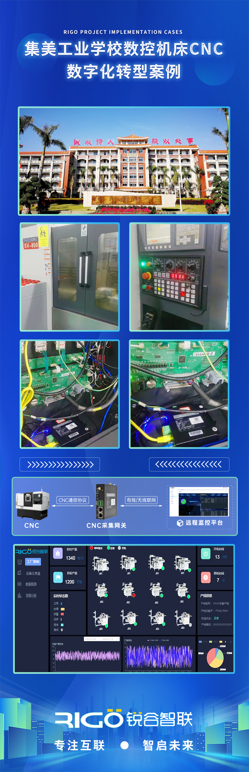 CNC采集網(wǎng)關