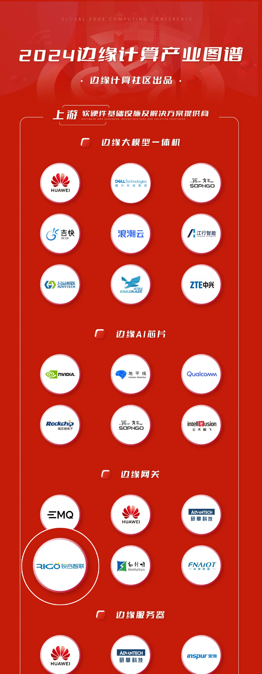 邊緣計算機(jī)