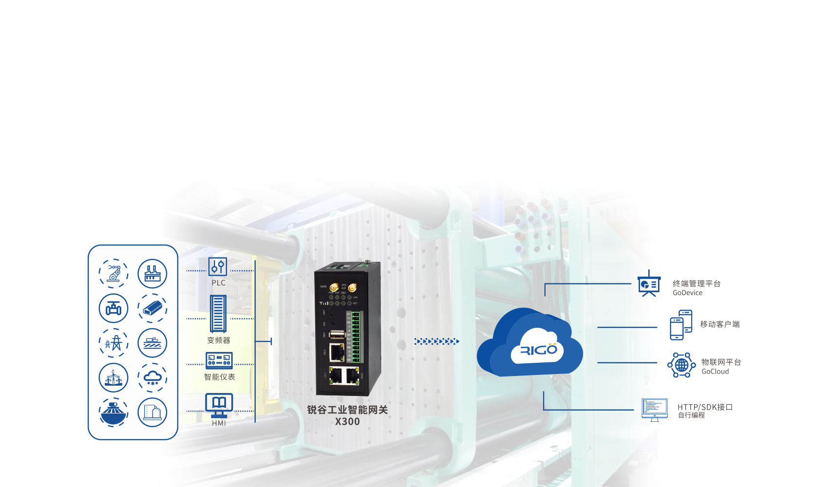 工業(yè)智能網(wǎng)關(guān) 工業(yè)智能網(wǎng)關(guān)