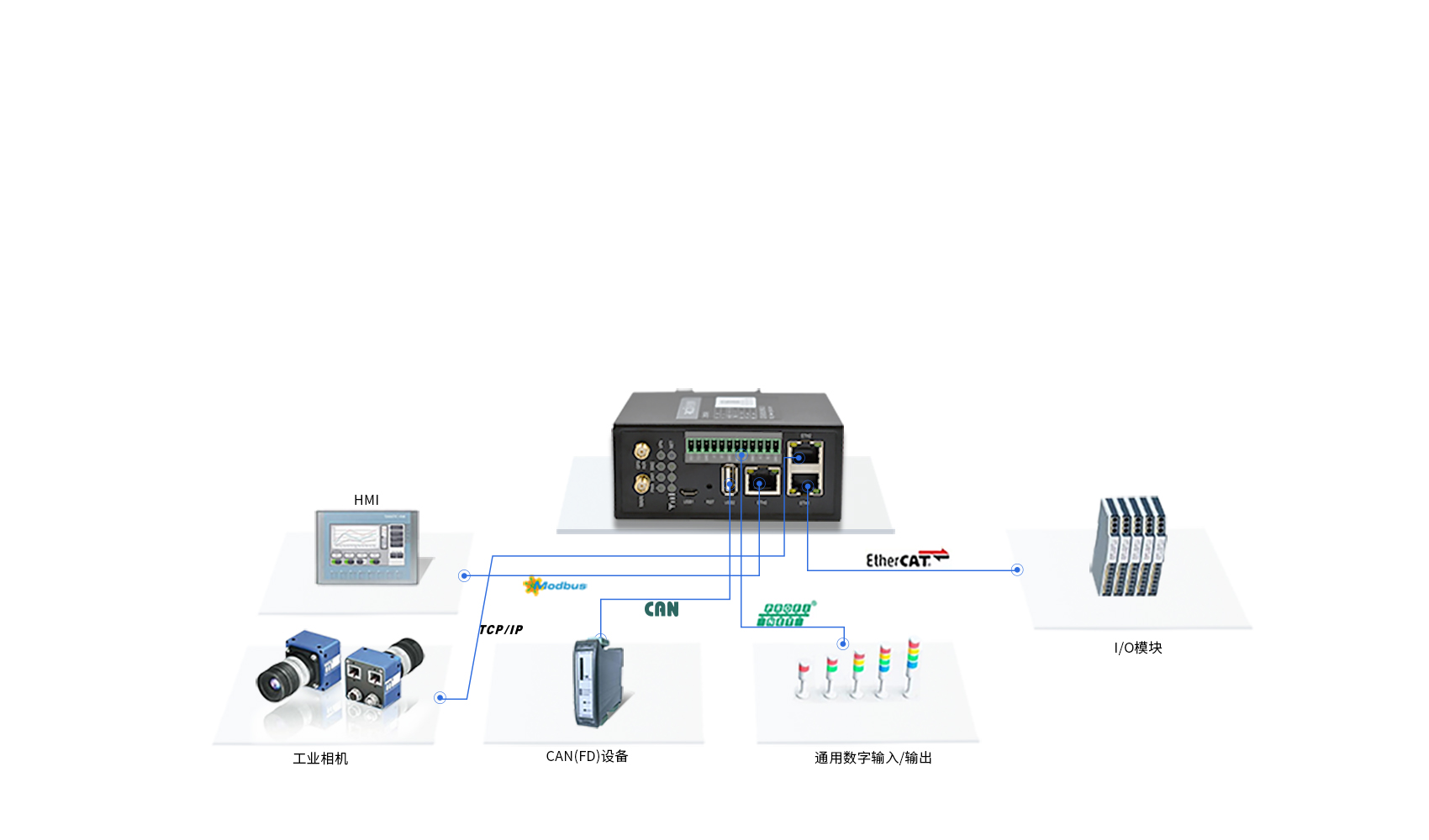 工業(yè)智能網(wǎng)關(guān) 工業(yè)智能網(wǎng)關(guān)