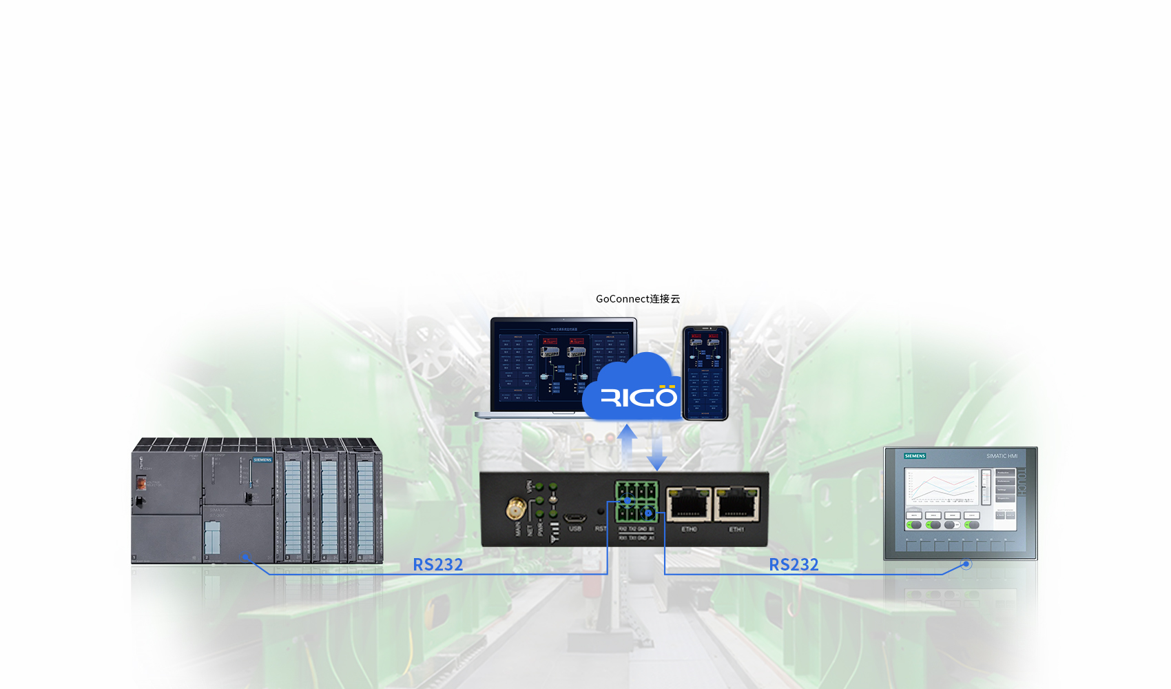 5g工業(yè)智能網(wǎng)關(guān) 5g工業(yè)智能網(wǎng)關(guān)