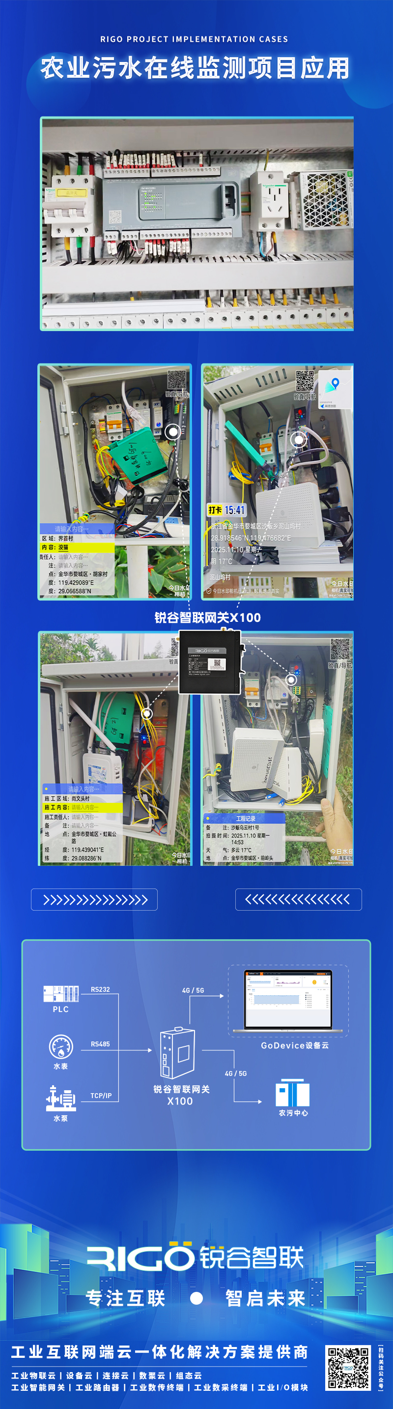 工業(yè)網(wǎng)關(guān) 工業(yè)網(wǎng)關(guān)