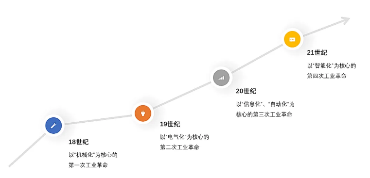 5G工業(yè)路由器 5G工業(yè)路由器